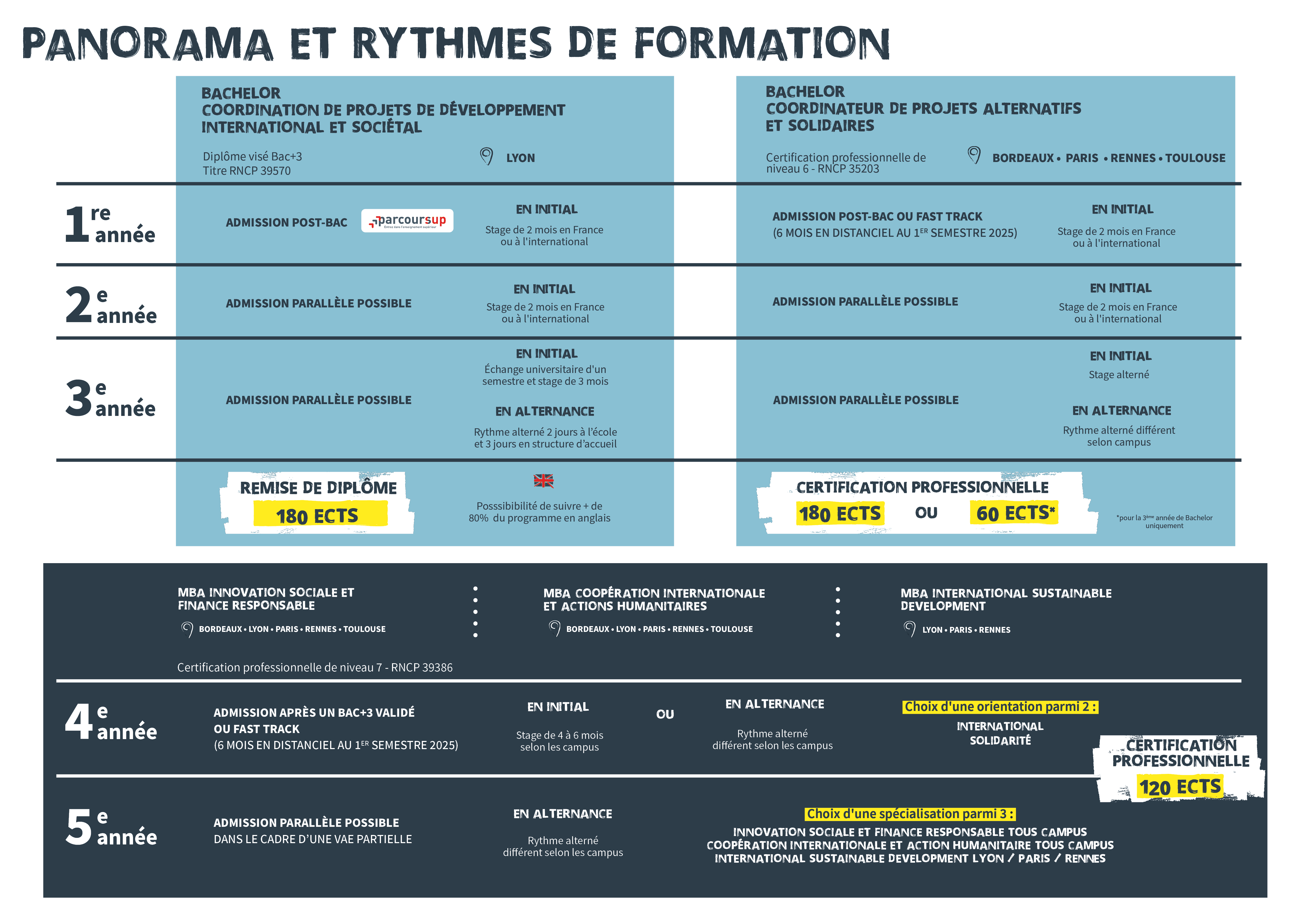 NOS FORMATIONS 3A EN COMMERCE INTERNATIONAL