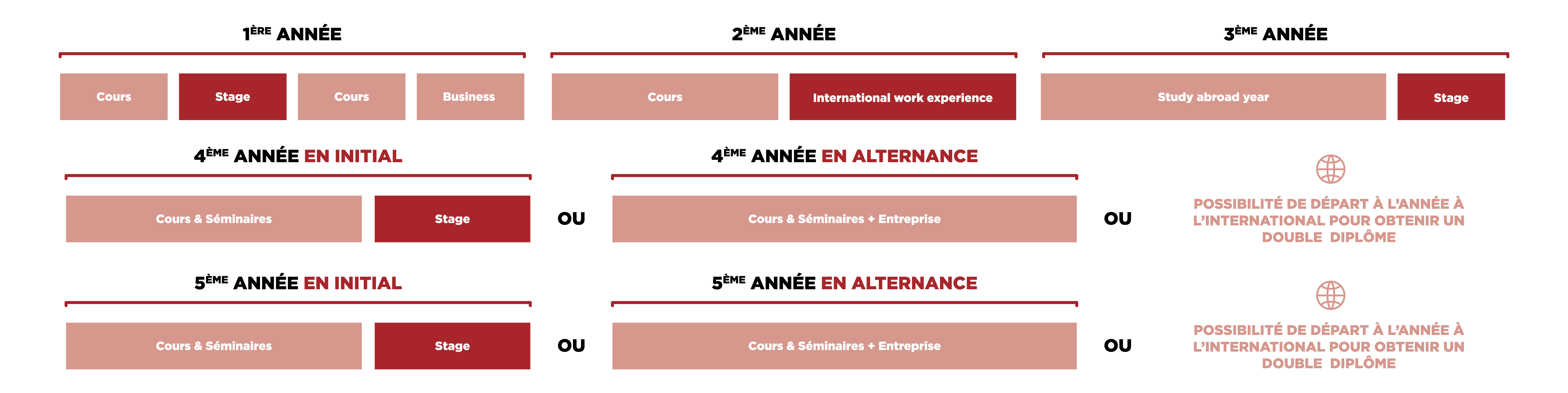 Programme Grande École